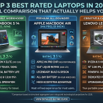 Top Three best rated laptops